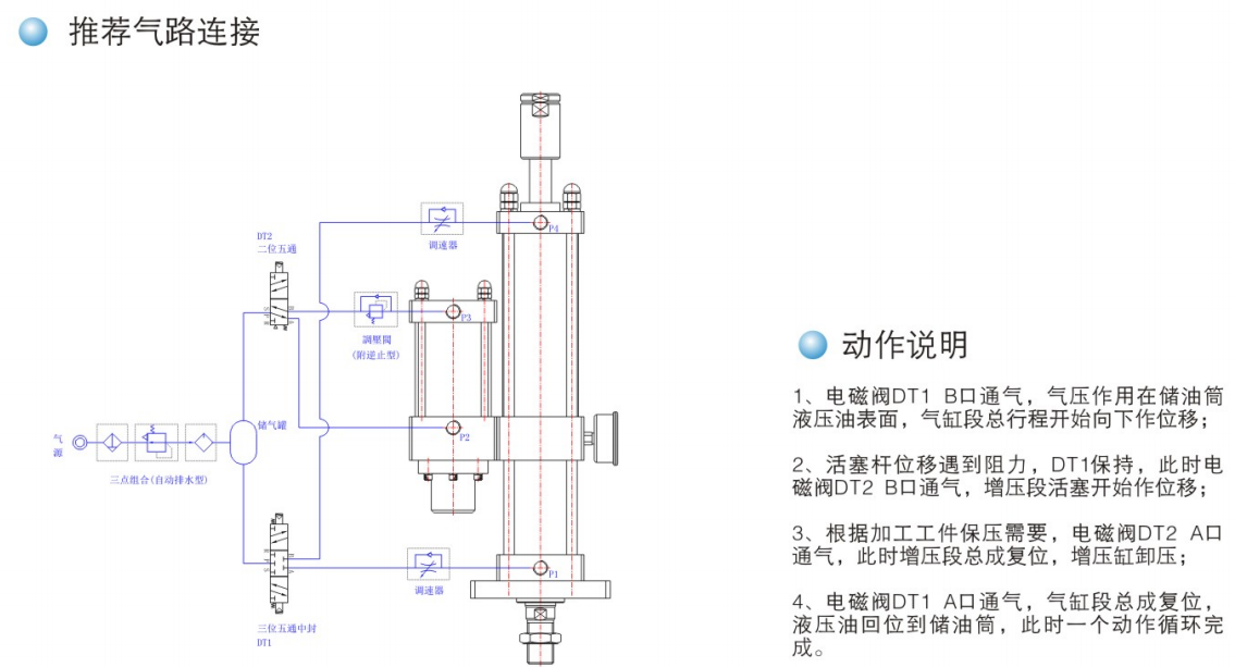标准型气液增压缸怎么连接气孔？